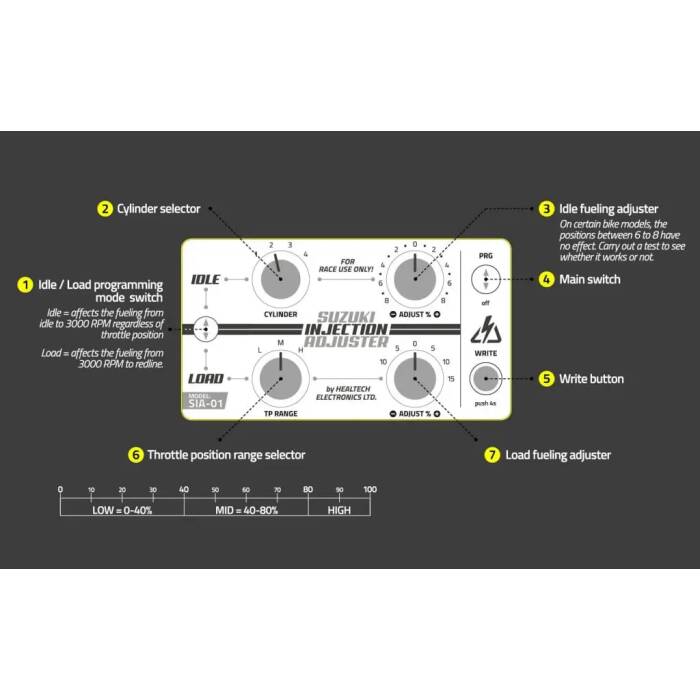 Healtech Suzuki Injection Adjuster